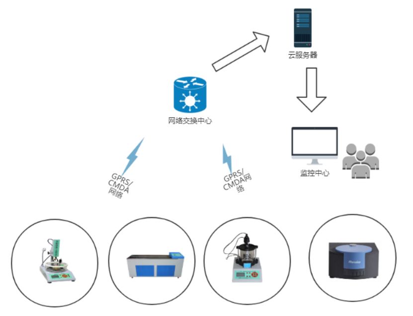 沥青三大指标在线监测系统