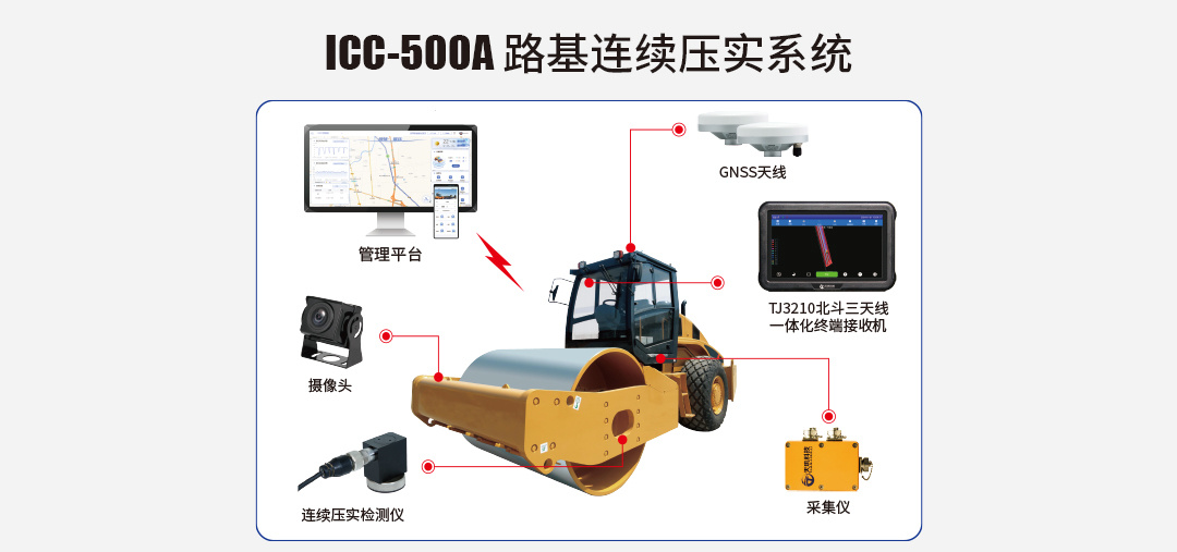 ICC-500A 路基连续压实系统