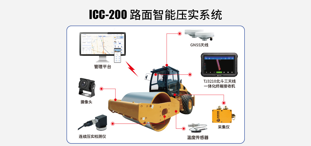 IC-200-路面压实信息化系统