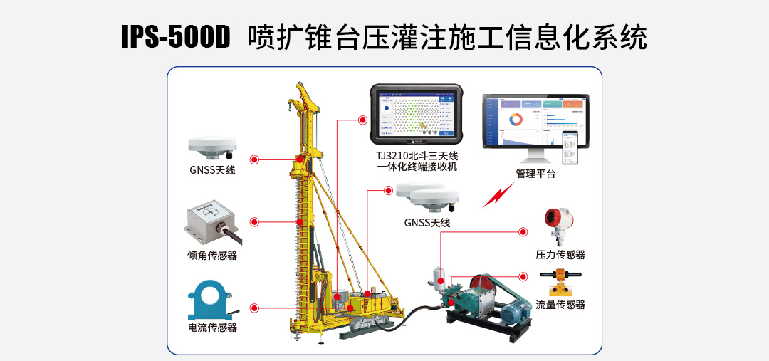 IPS-500D 喷锥扩台压灌桩施工信息化系统