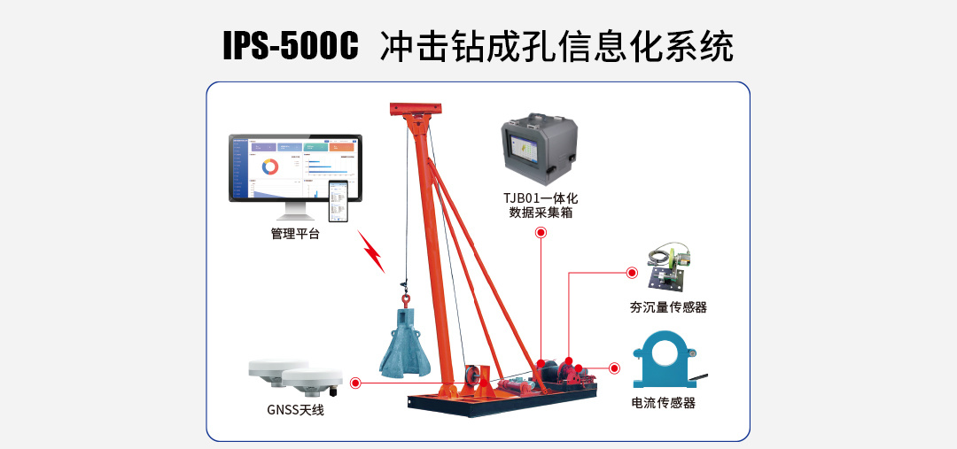 IPS-500C 冲击钻成孔信息化系统