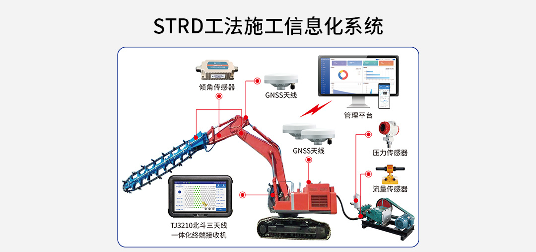 STRD工法施工信息化系统