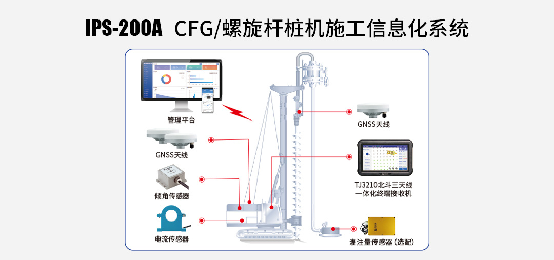 IPS-200A CFG/螺旋杆桩机施工信息化系统