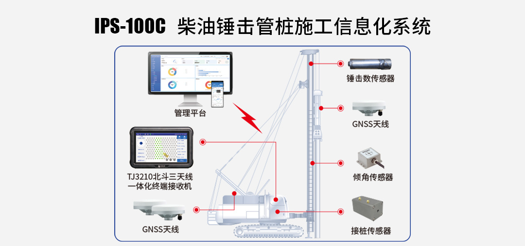 IPS-100C 柴油锤击管桩施工信息化系统