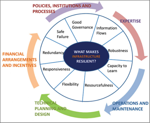 神奇的GNSS，又如何保障其应用安全性？
