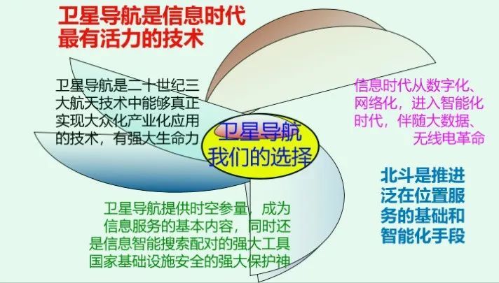 分享：北斗产业年产值在“十四五”末能超万亿元吗？