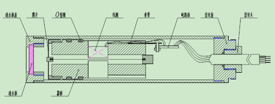 地下水在线监测目前比较流行的监测方法
