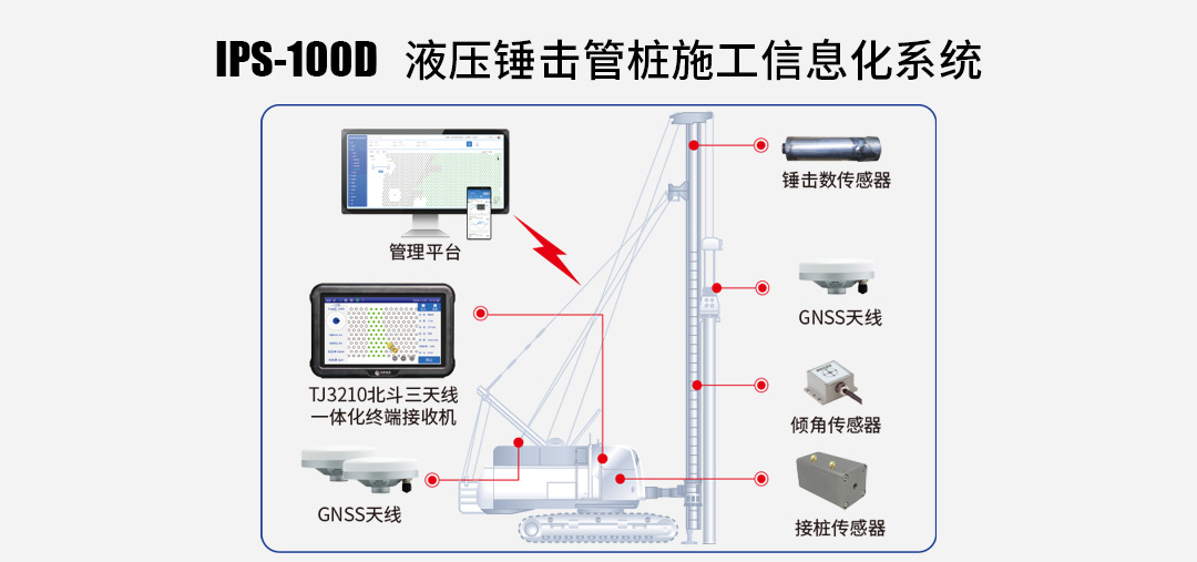 管桩桩基施工信息化施工方案流程