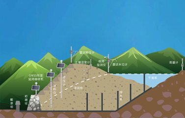 边坡位移安全监测要点有哪些