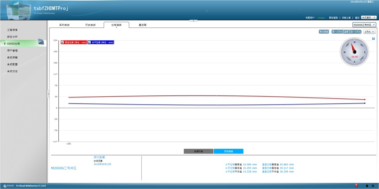 深部位移监测比较流行的监测方法