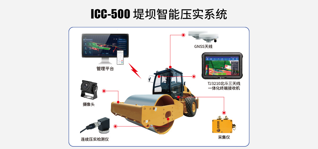 堤坝智能压实系统在水利大坝施工中数字化应用