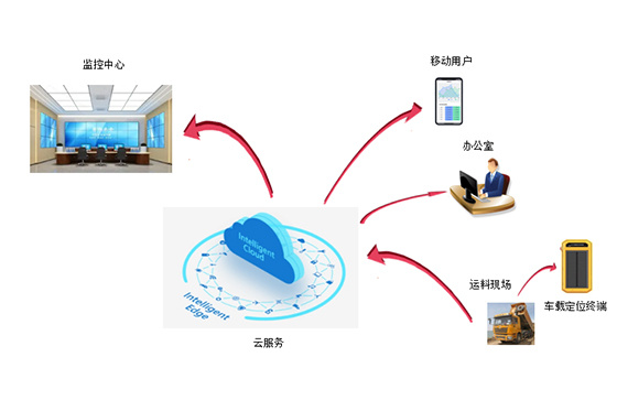 工程车辆调度平台在数字化工程中的应用
