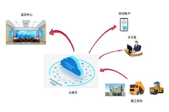 数字化大坝平台：施工质量可视化管理的新范式