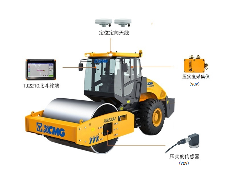 路基智能压实系统在路基工程中的实际应用