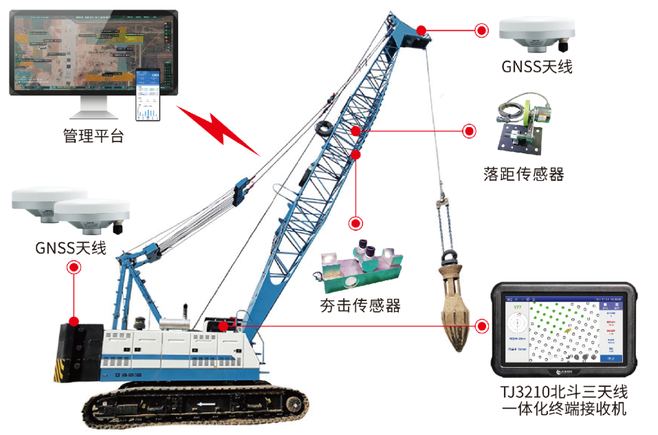 SDDC工法夯机施工信息化系统存在的价值