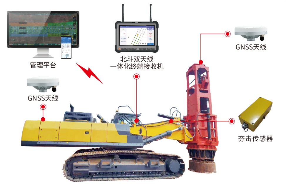 北斗+BIM技术在强夯施工工程的价值