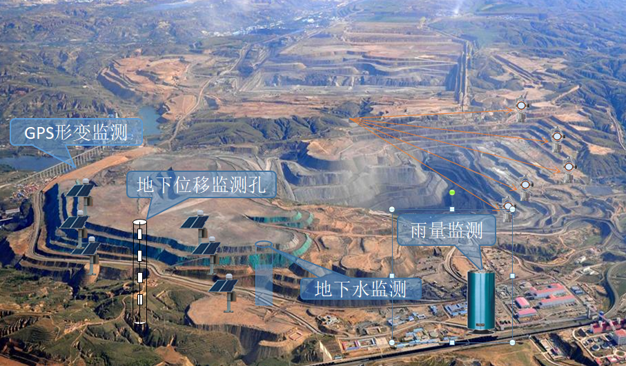 尾矿库高边坡安全监测和施工方案
