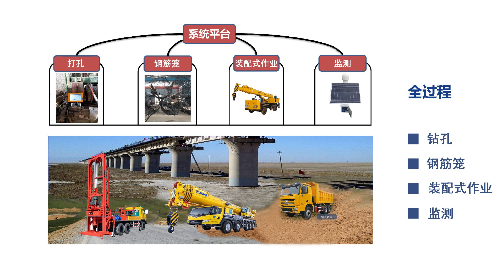 桥梁-监测架构图-48.jpg